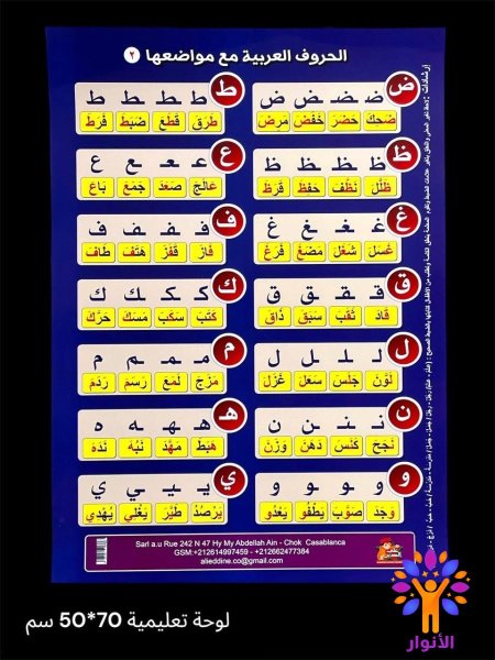 الحروف العربية مع مواضعها (2)